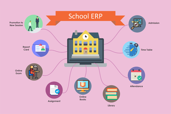 how to develop a school erp solution app incroyable web fixers study